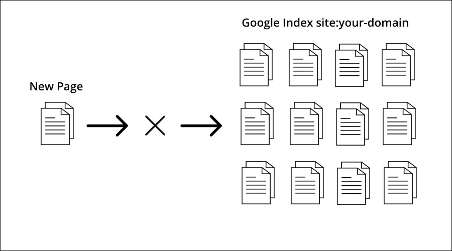 Google is not indexing new pages
