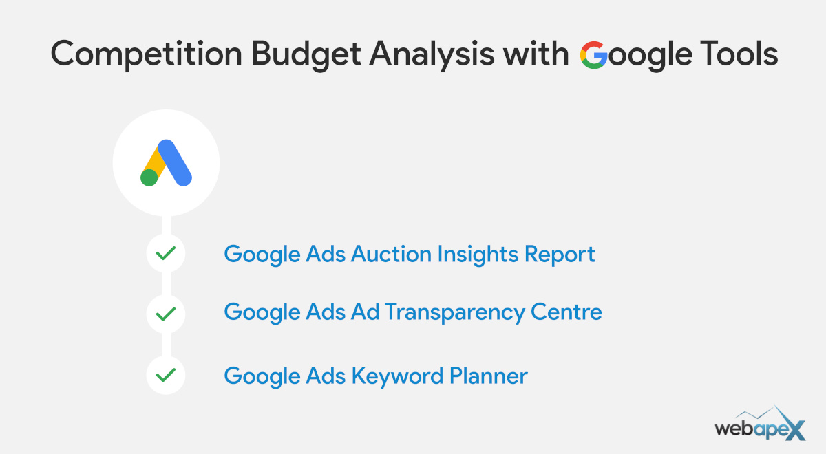 Competition Budget Analysis with Google Tools