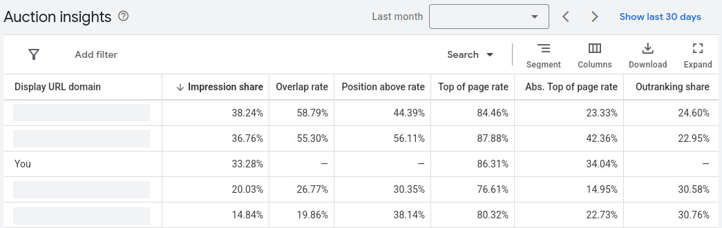 Google Ads Auction Insights Report