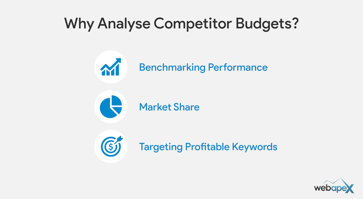 Why analyse competitor budgets?
