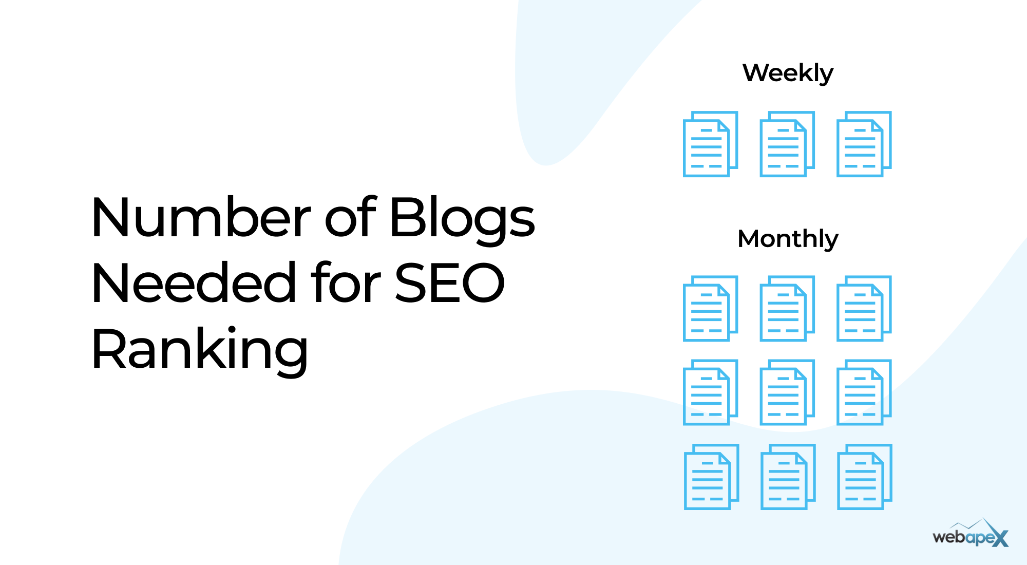 How many blogs needed for SEO ranking?