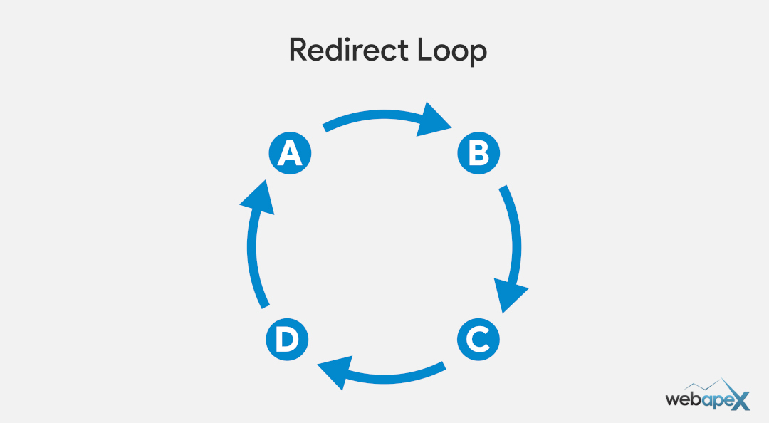 Page Redirect Loop
