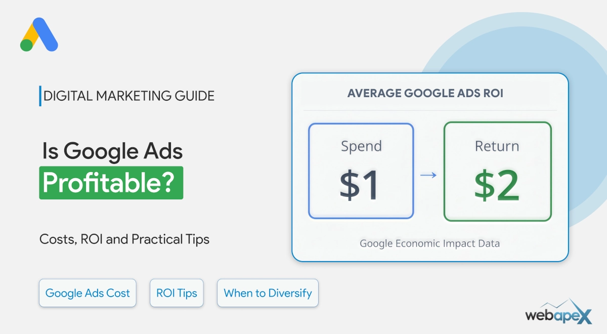Is Google Ads Profitable?