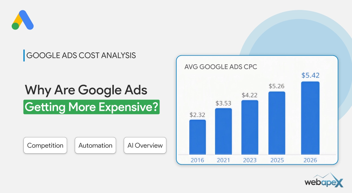 Why Are Google Ads Getting More Expensive?