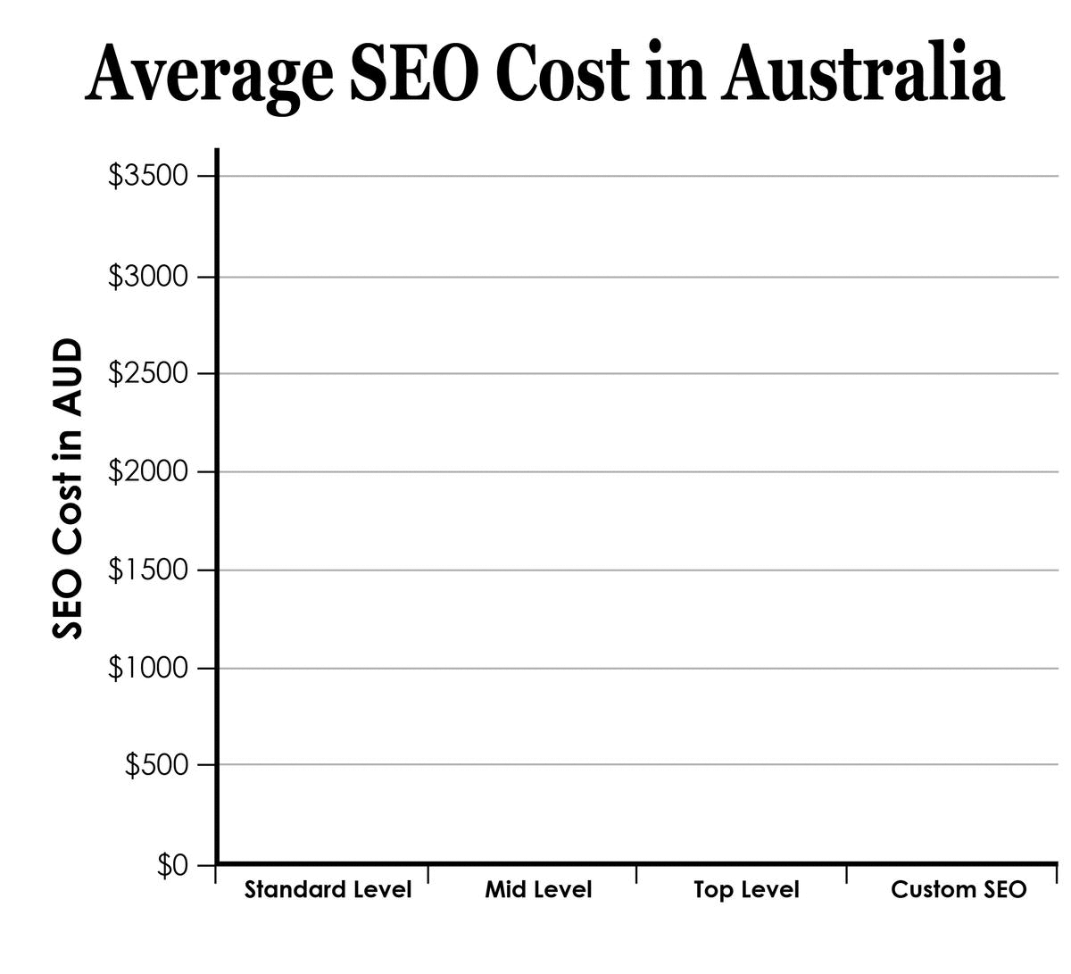 Monthly SEO Cost in Australia