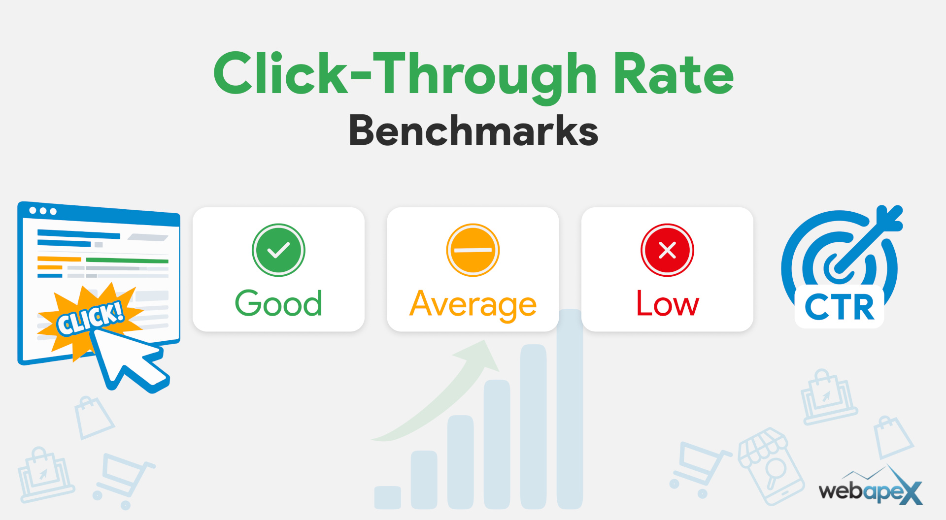 Click Through Rate CTR Benchmarks
