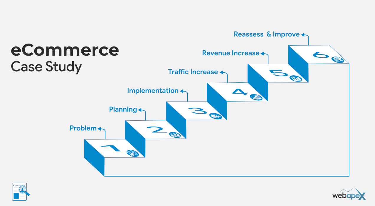 eCommerce Case Study