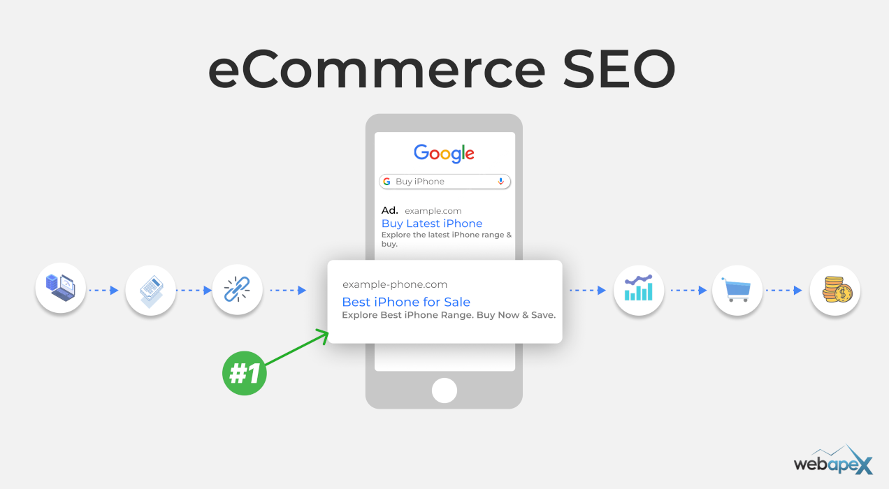 eCommerce SEO