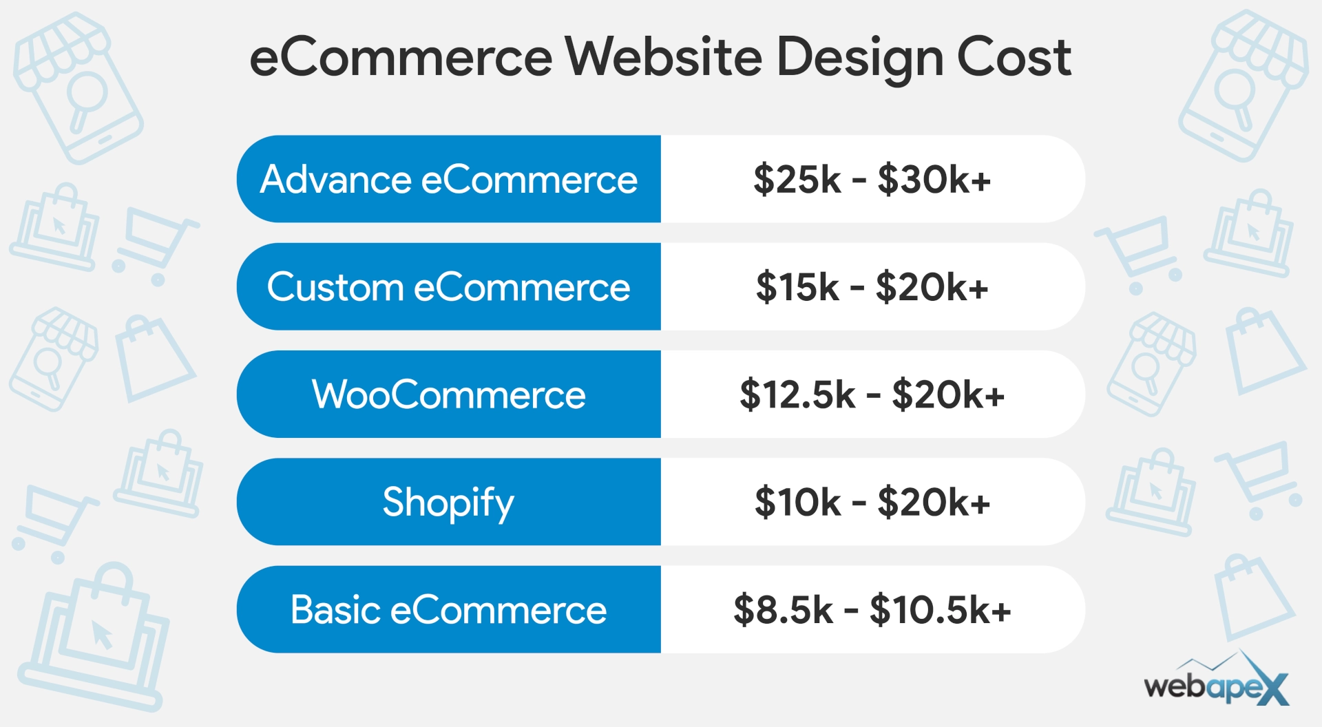 eCommerce website design cost