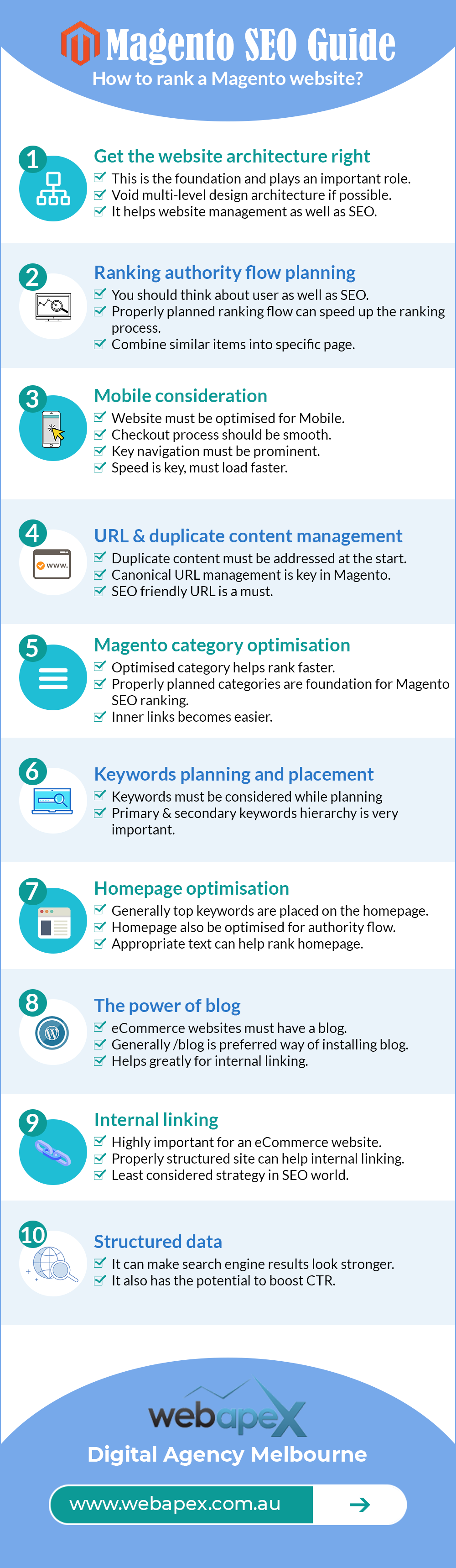 Magento SEO Checklist Infographics