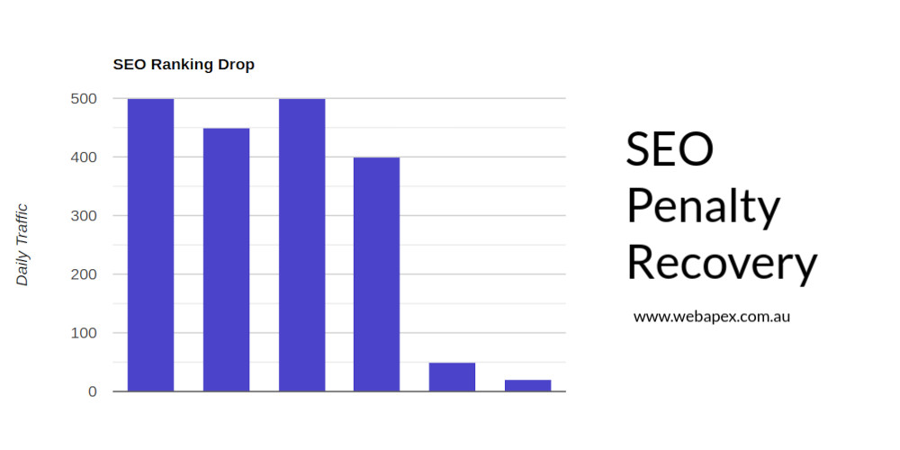 SEO Penalty Recovery