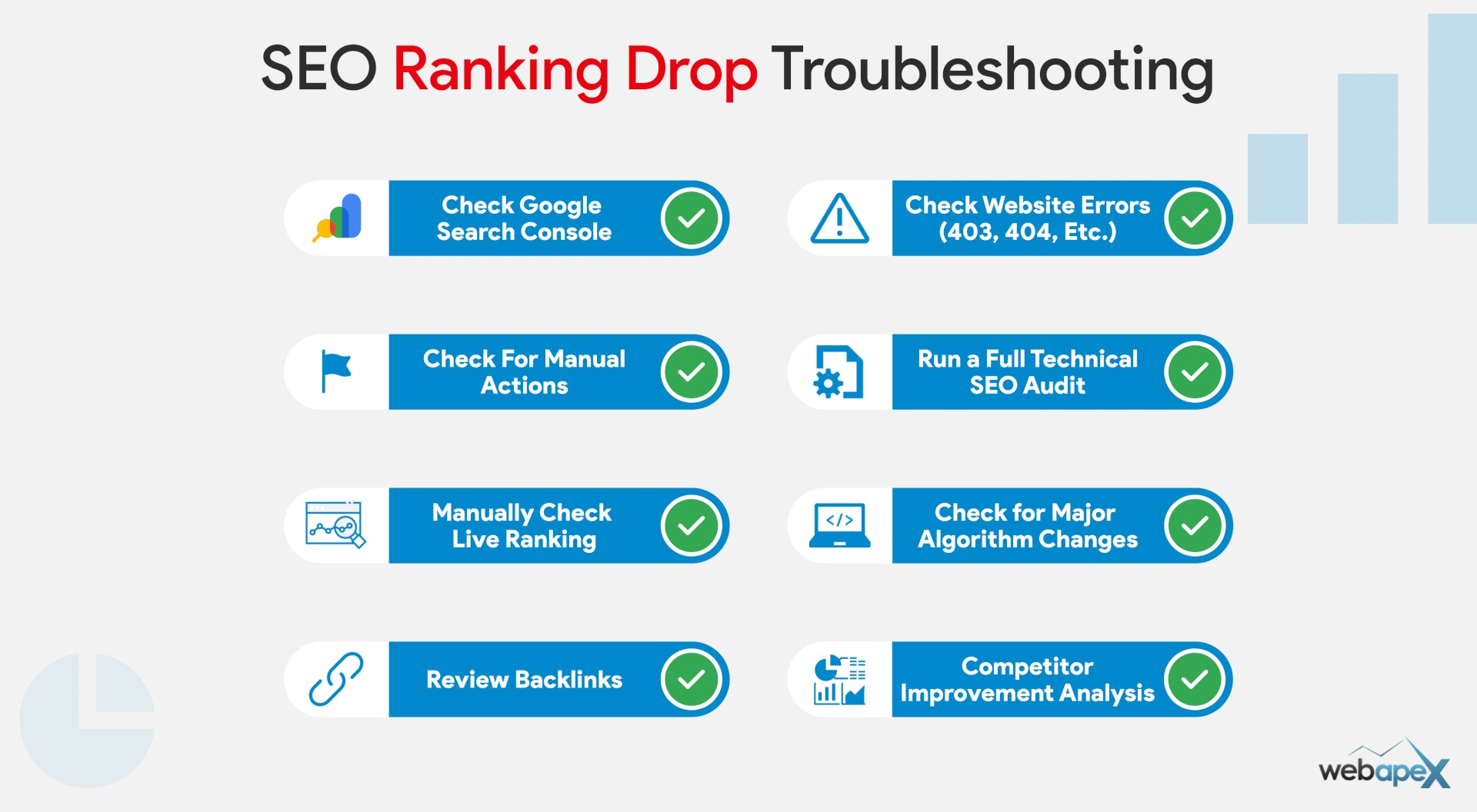 SEO Ranking Dropped - Checklist