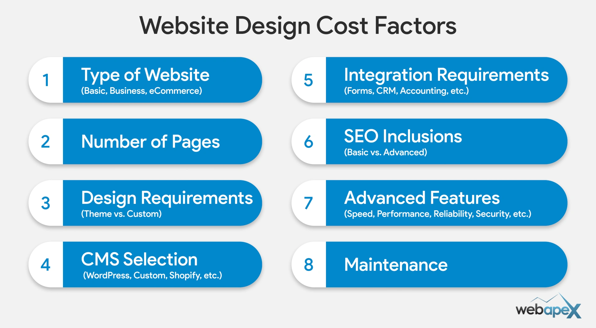 Website Design Cost Factors