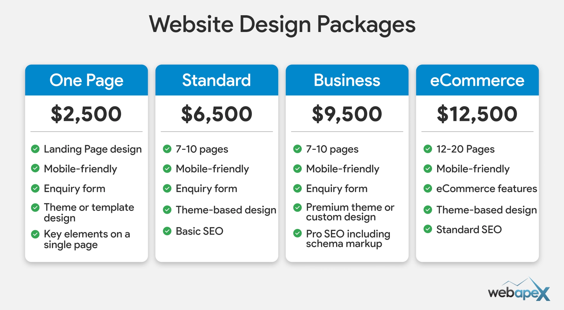 Website Design Packages