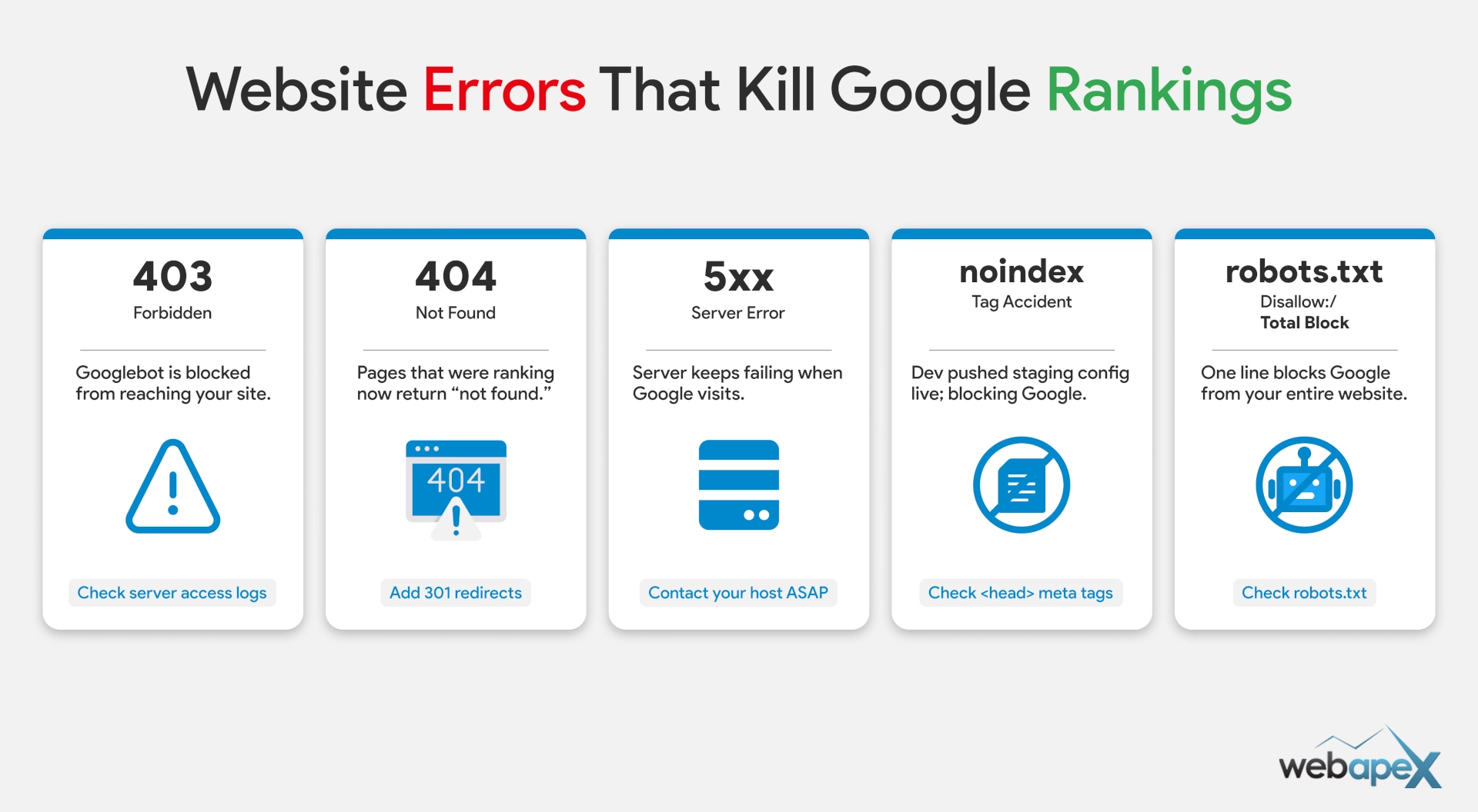 Website Errors that Kills Google Ranking