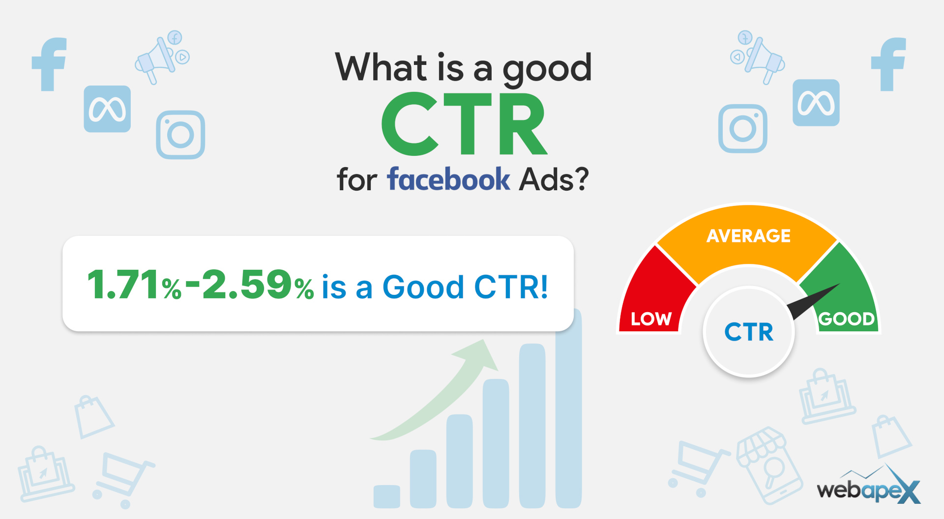 What is a good CTR for Facebook Ads?