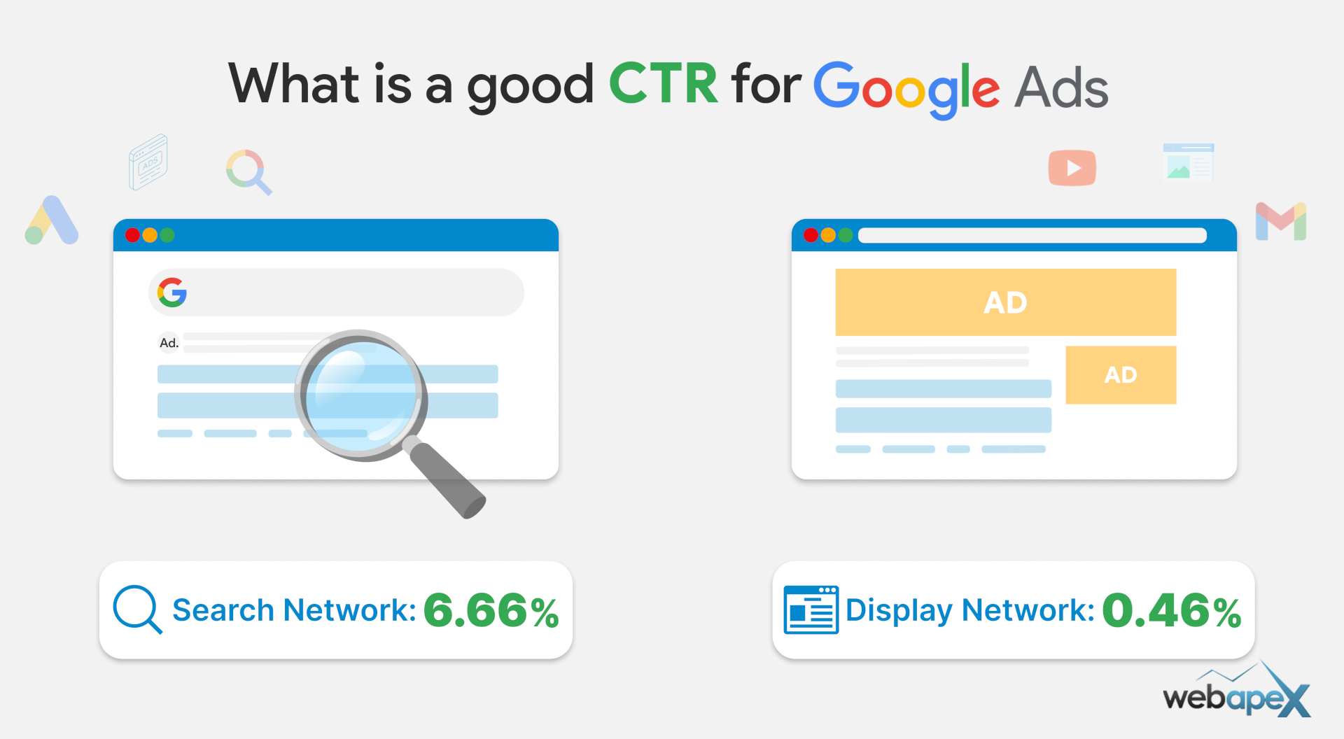 What is a good CTR for Google Ads?