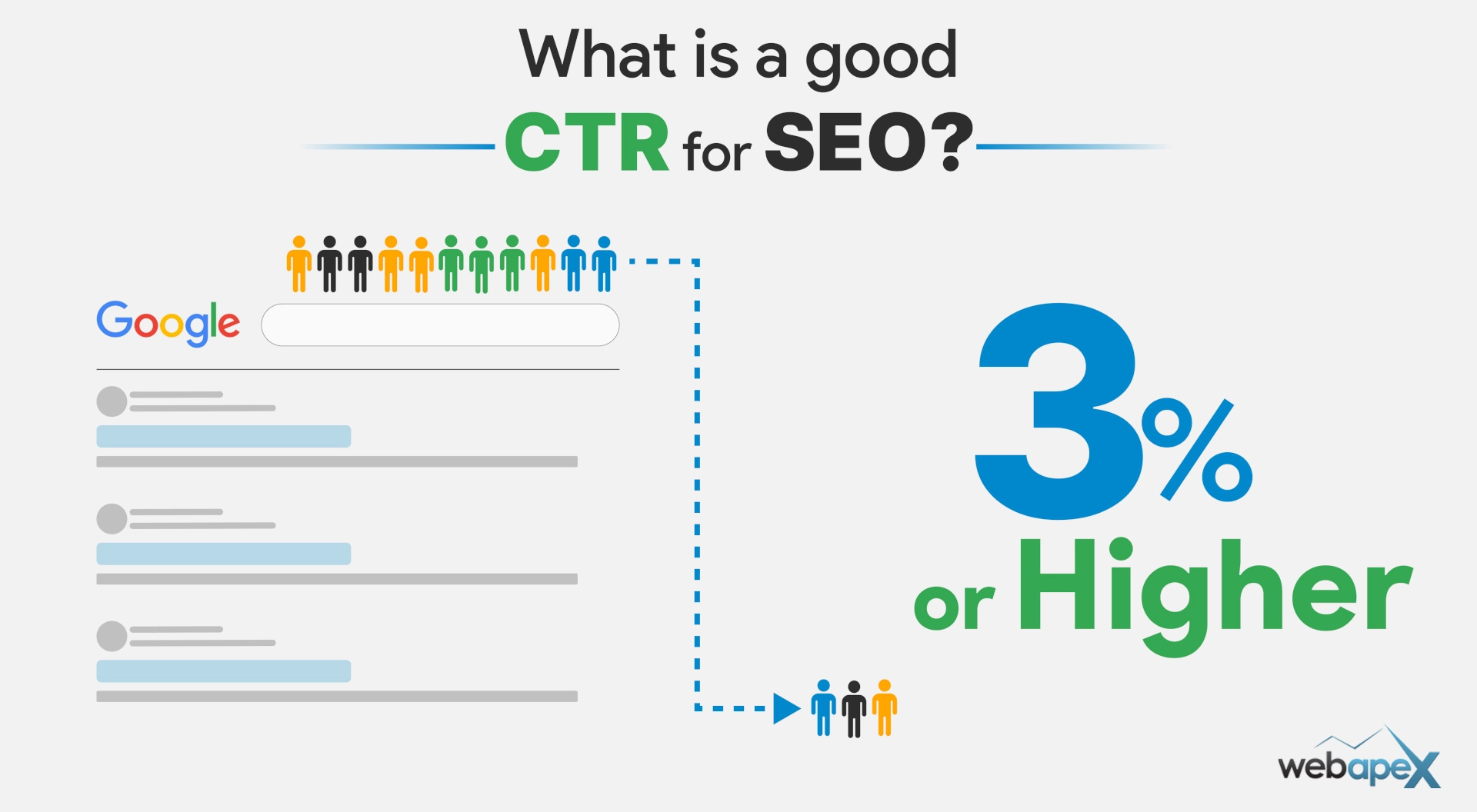 What is a good CTR for SEO?