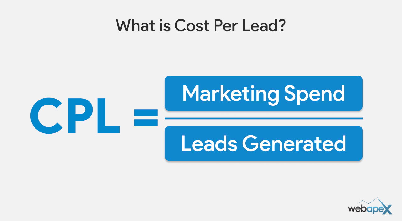 What is Cost Per Lead?