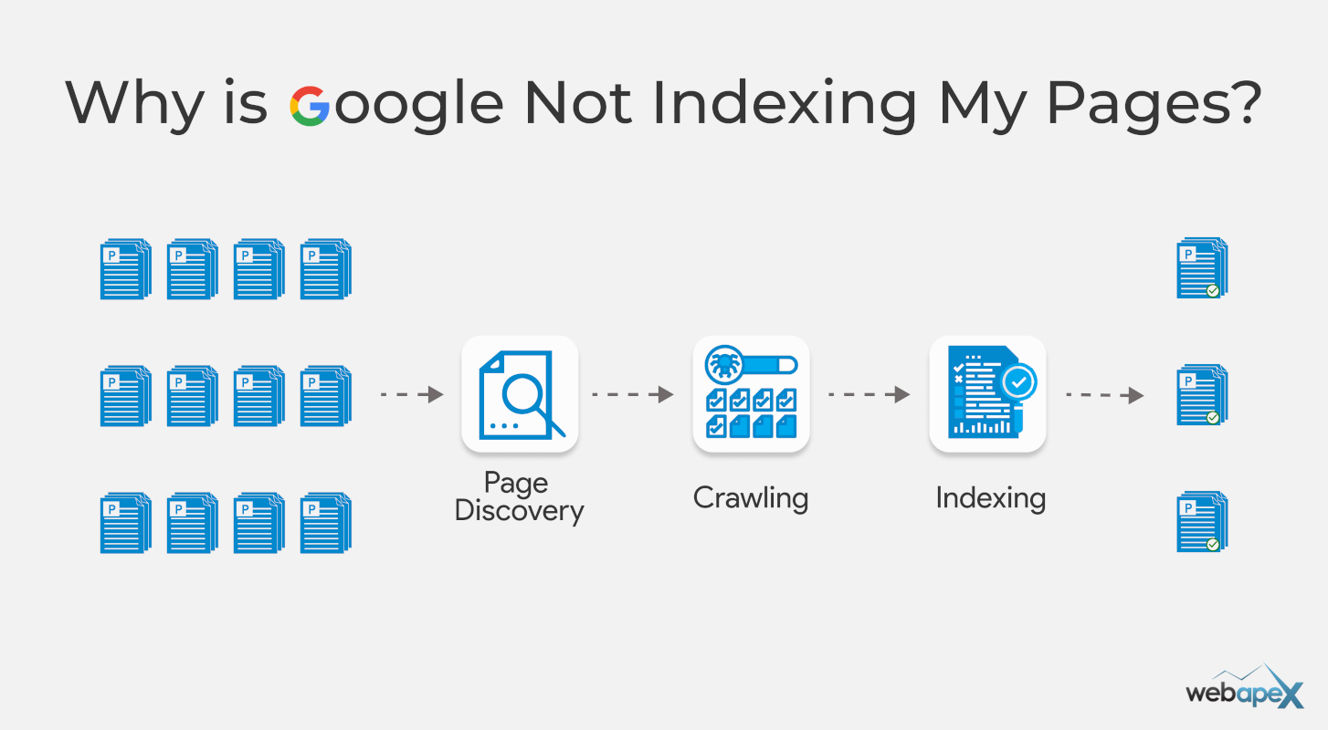 Why Is Google Not Indexing My Pages?