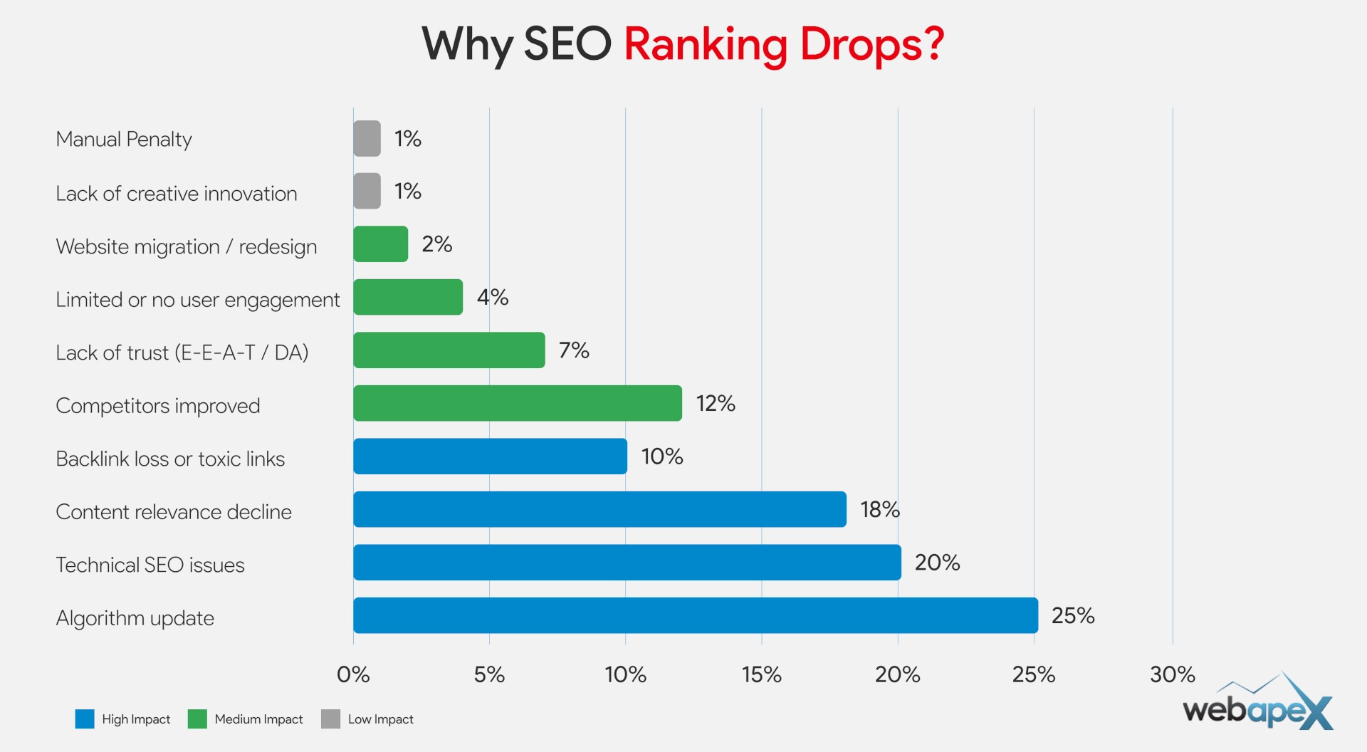 Why SEO Ranking Drops